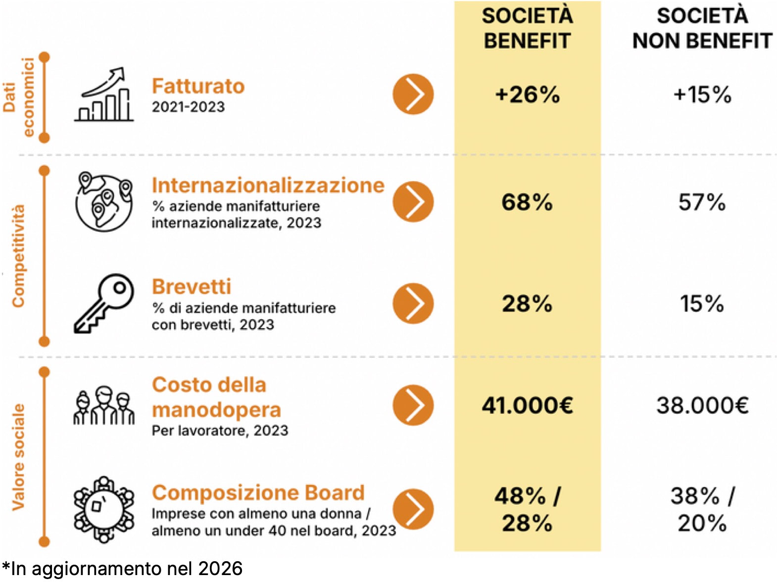 ISULTATI ANALISI DESCRITTIVA E DI REDDITIVITÀ