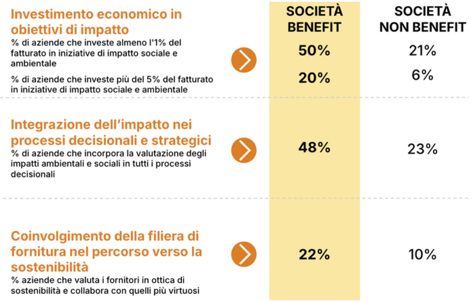 IL PROFILO DELLE SOCIETÀ BENEFIT