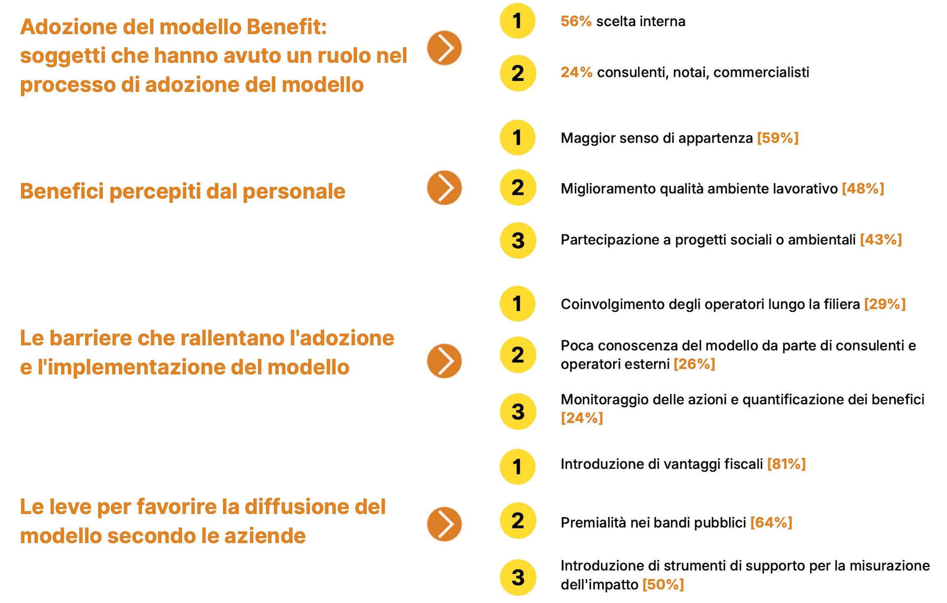 Focus su Società Benefit