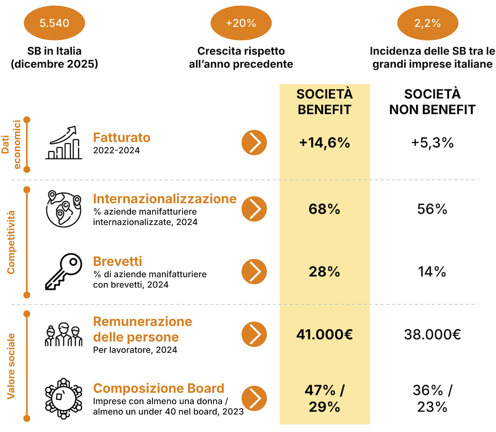 ISULTATI ANALISI DESCRITTIVA E DI REDDITIVITÀ